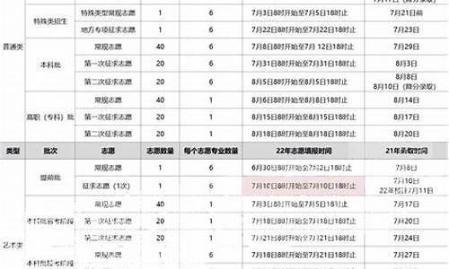 2017福建高考填报志愿_2017年福建高考分数查询