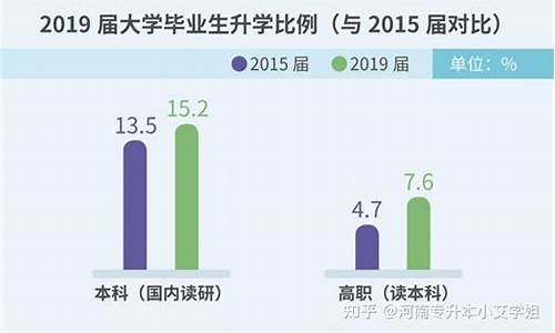 专科生和本科生的差距在哪里_专科生和本科生的差距