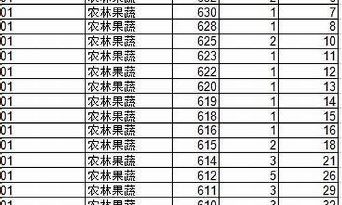 山东2016高考报考人数,2016年山东高考录取人数