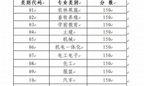 高考填报录取,高考录取类别怎么填写