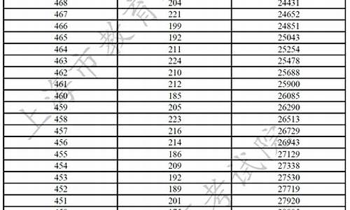 2024大学录取分数线一览表_2024录取分数线一览表