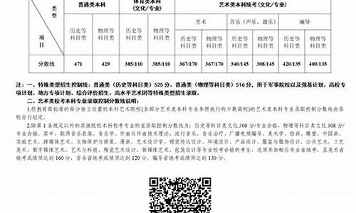 省控线投档线录取线_省控线和最低录取分数线