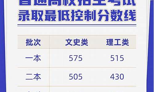 2021年云南高考预估分数线_云南高考预测分数线