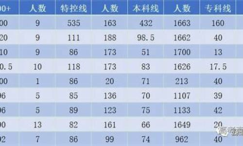 高考重本线2017广东,高考重本线2021广东