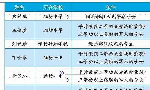 2016年高考人数和录取率_2016年夏季高考人数