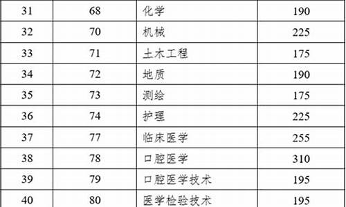 云南高考教育专业_云南省高考专业