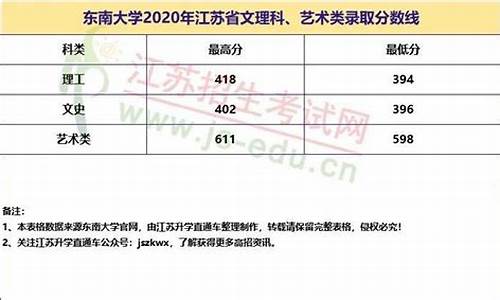 2020年专业录取分数线,2020年专业,录取分数线