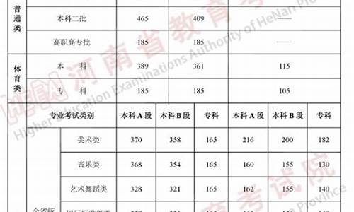 今年河南高考一本线预测_今年河南高考一本线预测多少人