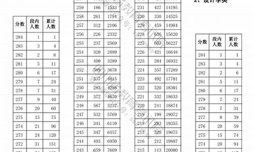 高考录取分数线2020艺体类,高考艺体类分数线