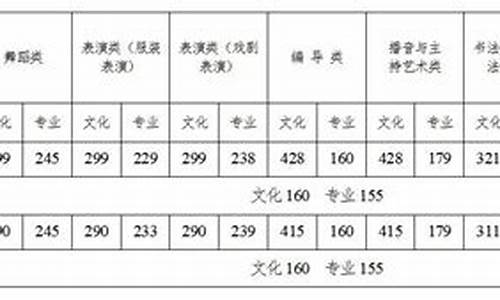 湖南高考三本_湖南高考三本分数线2024