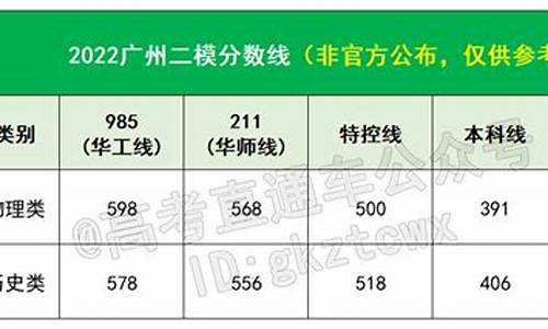 广州高考二模成绩2017,广州高考二模成绩