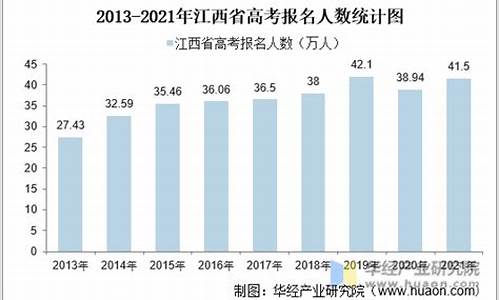 江西省高考喜报2021_江西省高考情况