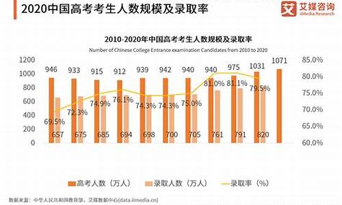 2017年高考难度与2020年相比,2017年高考比2016难吗