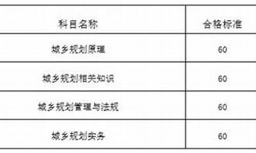 注册城乡规划师分数线_注册城乡规划师考试成绩什么时候出来