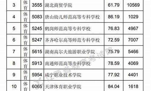 2021江西体考分数查询_江西省体育分数查询