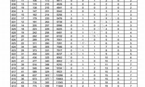 2014年山东省高考英语_2014年山东省高考英语有听力吗