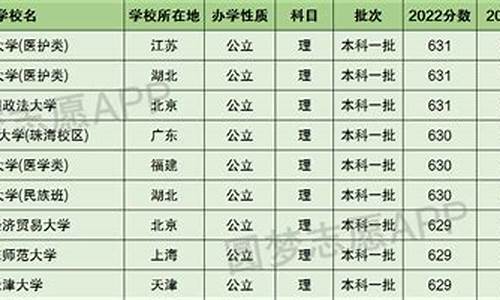 高考630理科2017,2017年高考600分