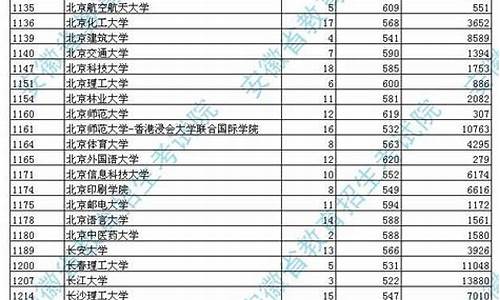 安徽省2017高考总分_2017年安徽高考分数段