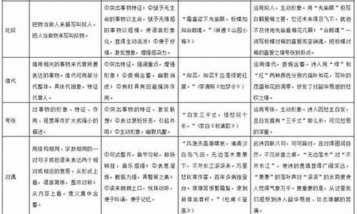 高考诗歌表达技巧课件_高考复习诗歌表达技巧