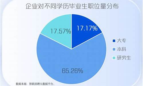 本科和专科哪个更好就业-本科与专科的就业区别