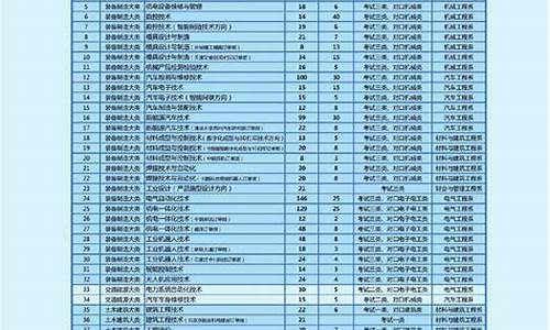 2024年单招院校录取分数线-2024单招院校录取分数线河北民办学校