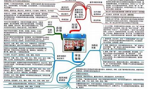 高考语文的考点总结-高考语文重点知识点总结