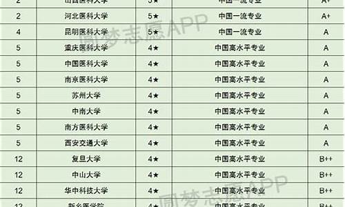 法医学专业大学排名及分数线内蒙古-法医学专业大学排名及分数线