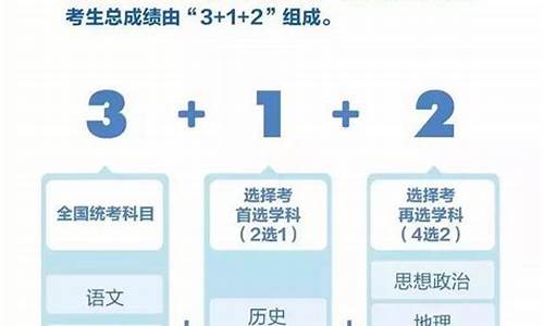 高考改革分数线如何-高考改革分数