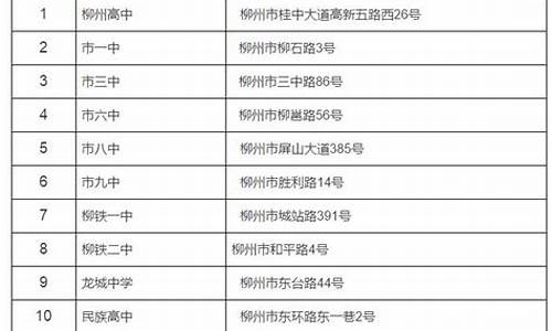 柳州高中2017高考光荣榜-2017年柳州高考状元