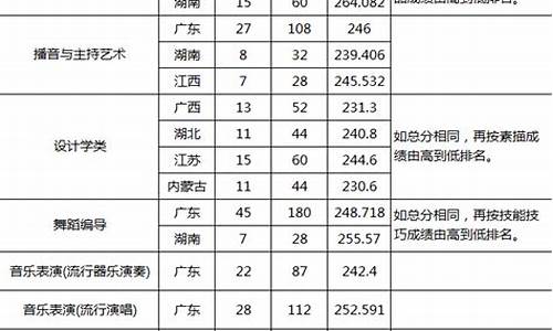 集美大学各专业分数线是多少-集美大学专业录取规则