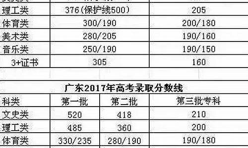 高考一共多少分满-高考一共多少分啊