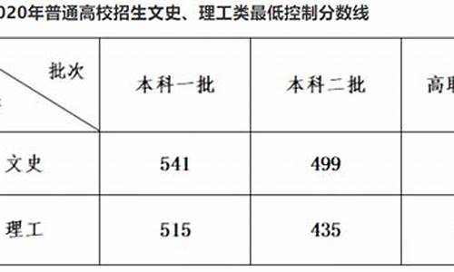 高考分数线2009年录取线是多少分-高考分数线2009