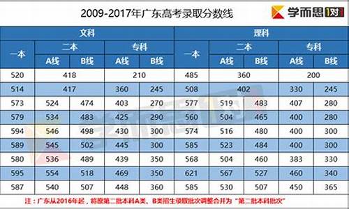 2017年广东高考省排名-2017广东高考前十