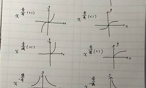 幂函数高考题-高中数学幂函数题目