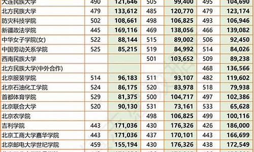 什么叫调档分数线-调档分数线差是什么意思