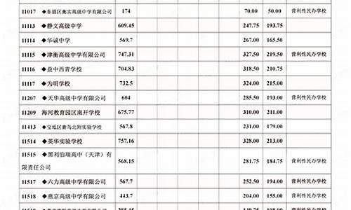 天津天津中学高考成绩-天津高中录取成绩2020