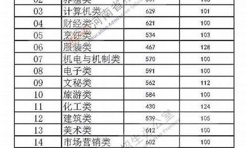 省控线和最低录取分数线的区别-省控线与录取线的差值