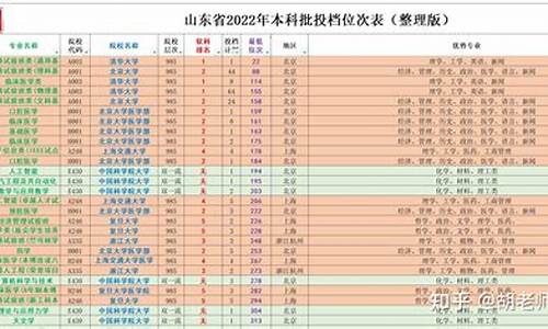 山东省高考模拟投档时间-山东省高考模拟投档2017