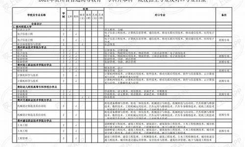 贵州高考招生专业目录-贵州省高考招生专业目录