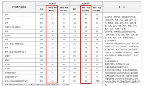 2015年英语高考-2015高考英语平均分