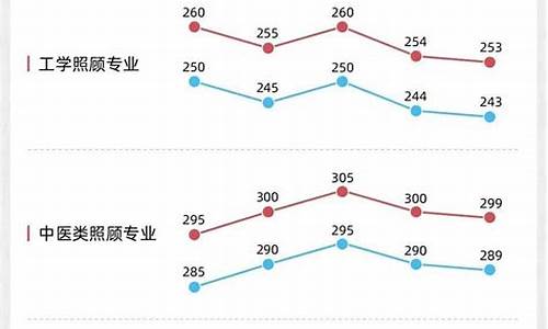 2019年考研录取分数线-2019年考研分数线全国