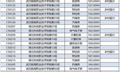 大专录取什么时候公布?-大专录取什么时候公布