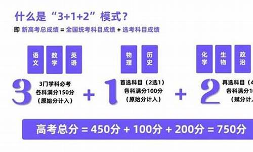 新高考科目的分数是多少-新高考科目的分数