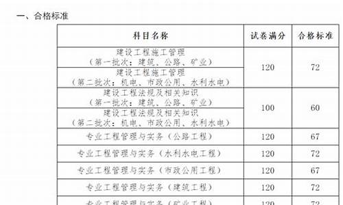 安徽省二级建造师考试合格分数线查询-安徽省二级建造师考试合格分数线