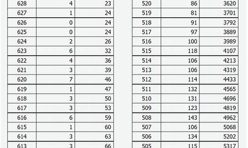 2003年山西高考-2003年山西高考分数线一览表