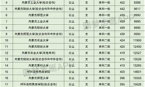 呼和浩特高考分数-呼和浩特高考分数线高还是低