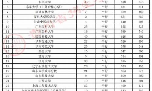 2015年高考人数是多少-2015情况高考