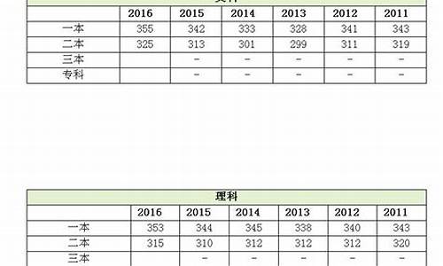 2017江苏年高考数学卷-2017年江苏高考数学试题