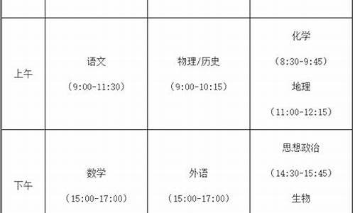 2017福建高考科目-2017年福建省高考切线