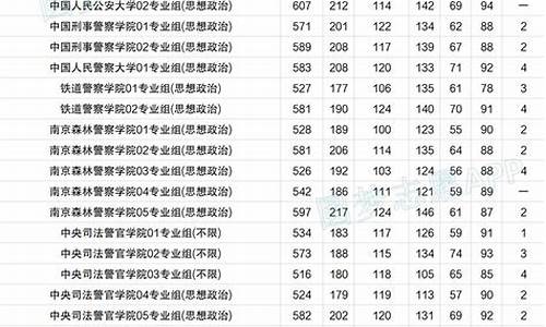 贵州警察学院提前批录取分数线-提前批录取分数线